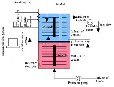 The Denitrification Characteristics and Microbial Community in the Cathode of an MFC with Aerobic Denitrification at High Temperatures